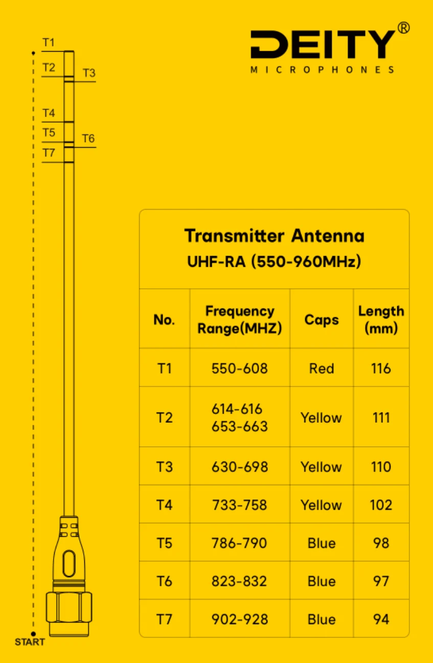UHF-RA - THEOS Receiver Antenna - Image 2
