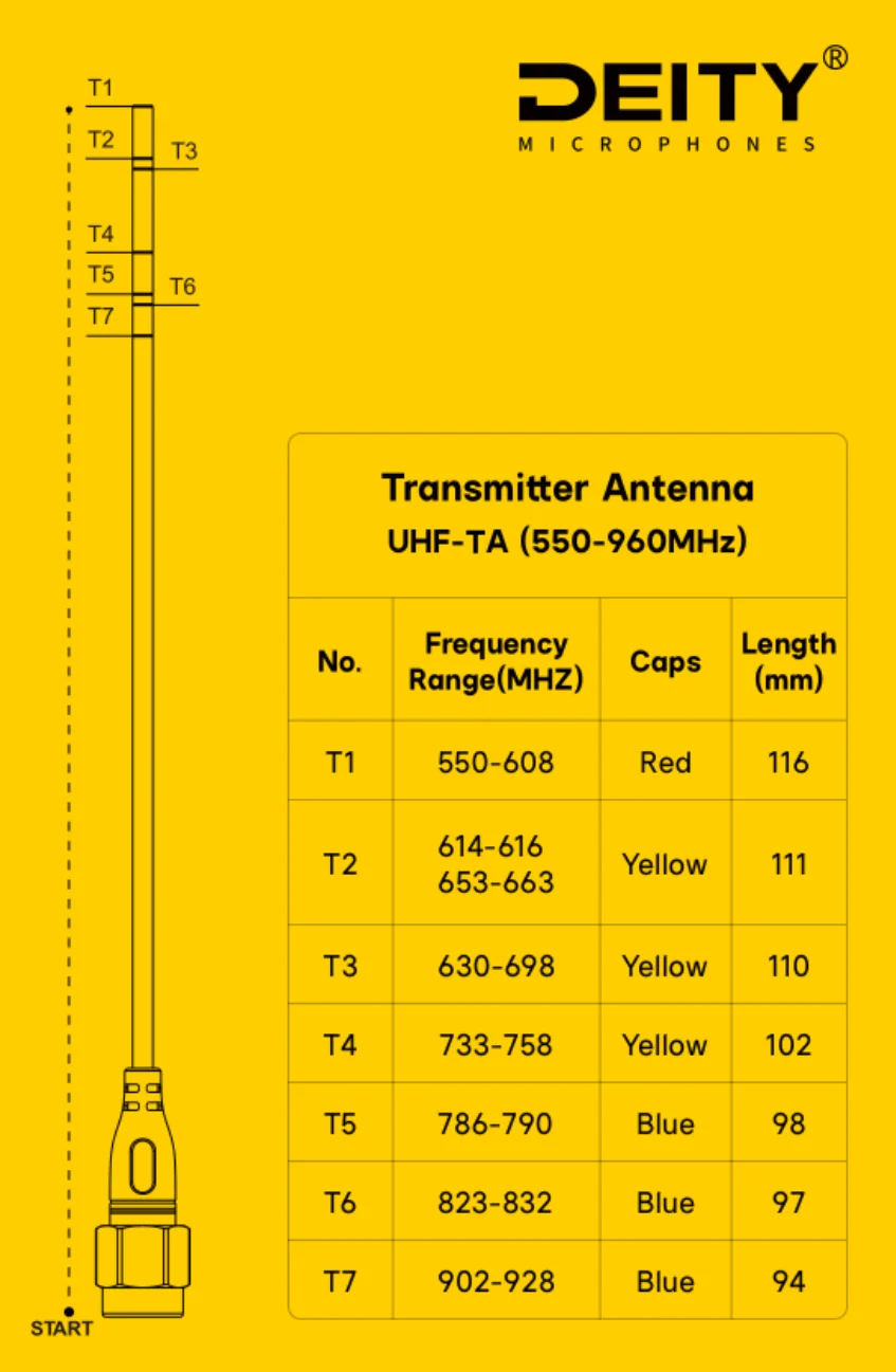 UHF-TA - THEOS Transmitter Antenna - Image 2